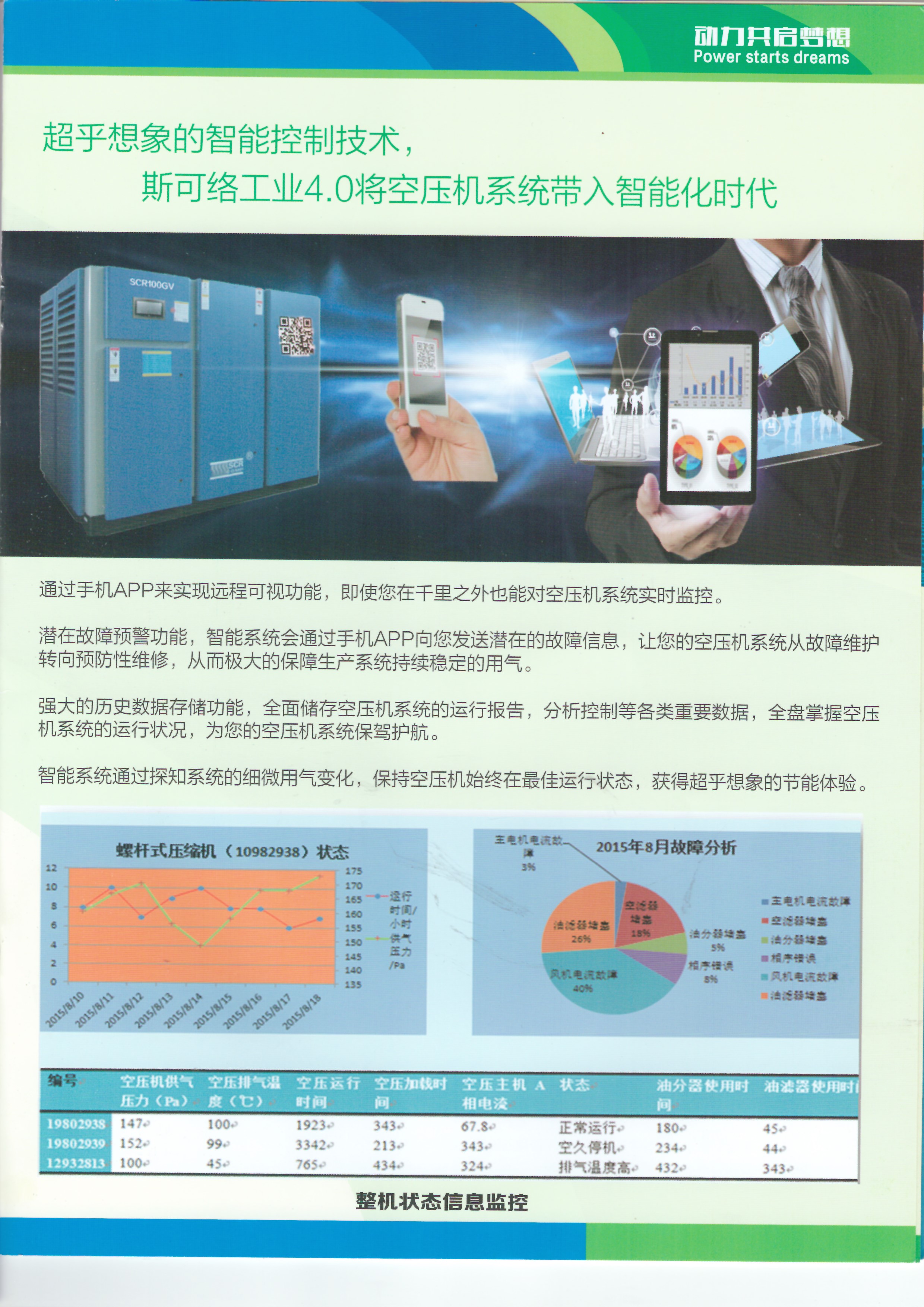 超能永磁变频双螺杆空气压缩机(图4)