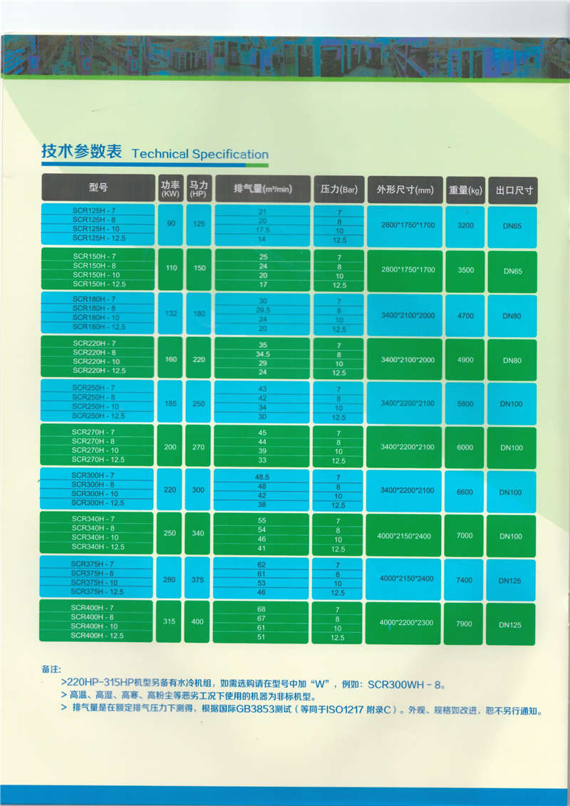 两级压缩螺杆空气压缩机(图7)