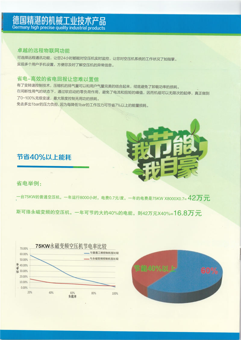 永磁变频双螺杆空气压缩机(图4)